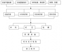 工廠中央空調(diào)安裝方案，安裝步驟流程及注意事