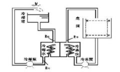 工廠(chǎng)中央空調(diào)改造方案，工廠(chǎng)中央空調(diào)改造流程