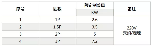 海信中央空調(diào)怎么樣？海信中央空調(diào)如何選購-圖2