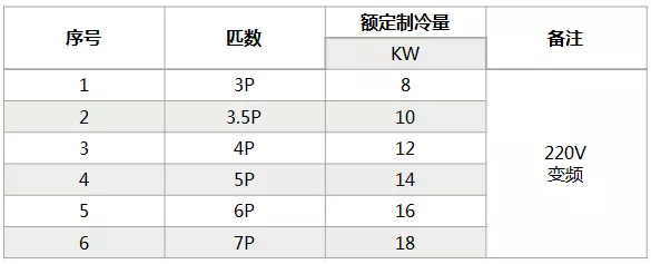海信中央空調(diào)怎么樣？海信中央空調(diào)如何選購-圖4