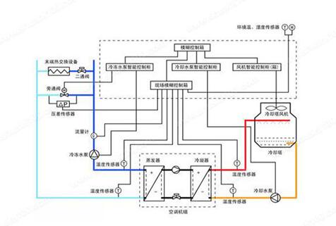 水機(jī)和多聯(lián)機(jī)，誰(shuí)的舒適度高呢